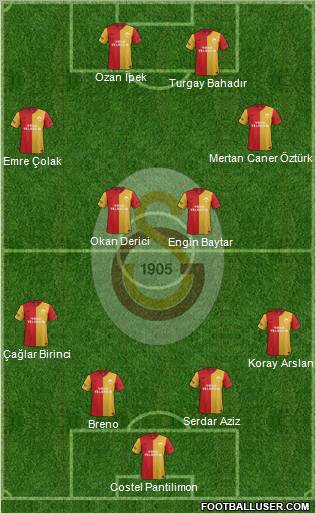 Galatasaray SK Formation 2012