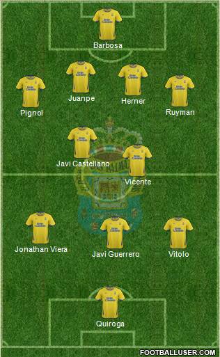 U.D. Las Palmas S.A.D. Formation 2012