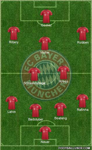 FC Bayern München Formation 2012