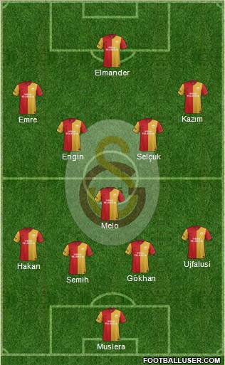 Galatasaray SK Formation 2012