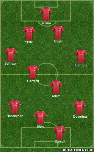 Liverpool Formation 2012