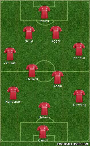 Liverpool Formation 2012