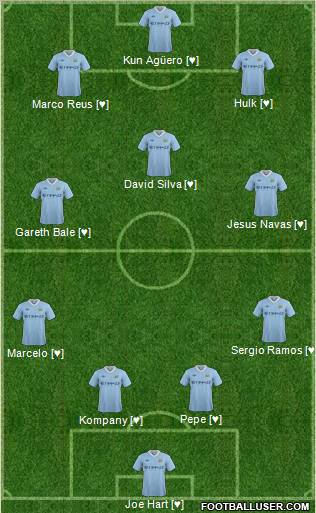 Manchester City Formation 2012