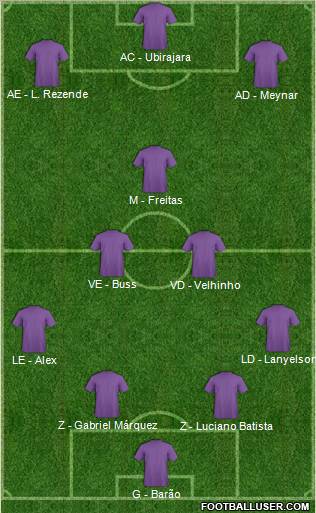Football Manager Team Formation 2012