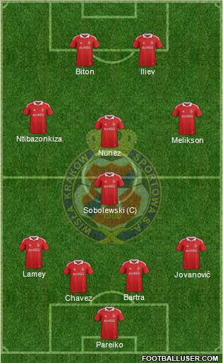 Wisla Krakow Formation 2012