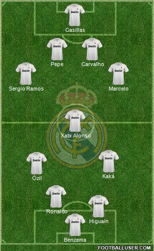 Real Madrid C.F. Formation 2012