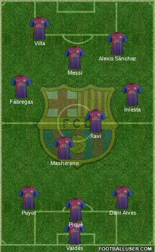 F.C. Barcelona Formation 2012