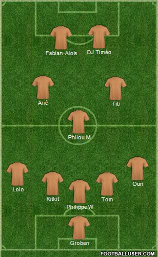 Dream Team Formation 2012