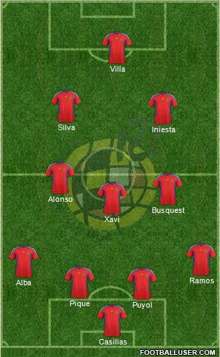 Spain Formation 2012