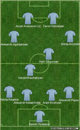 Dream Team Formation 2012