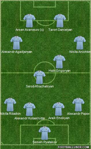 Manchester City Formation 2012