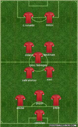 Dream Team Formation 2012