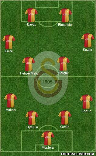 Galatasaray SK Formation 2012