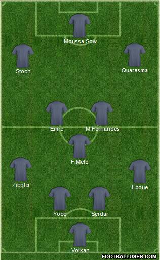 Dream Team Formation 2012