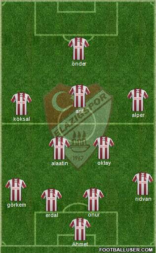 Elazigspor Formation 2012