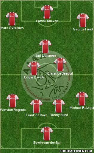 AFC Ajax Formation 2012