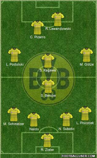 Borussia Dortmund Formation 2012