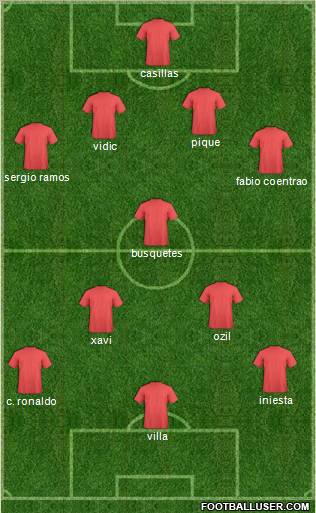 Europa League Team Formation 2012