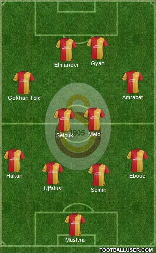 Galatasaray SK Formation 2012