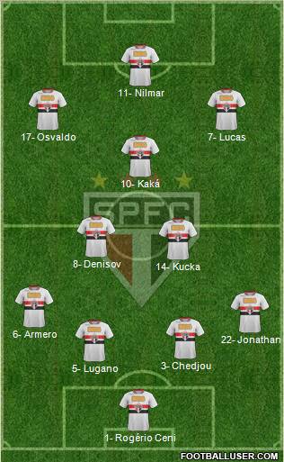 São Paulo FC Formation 2012