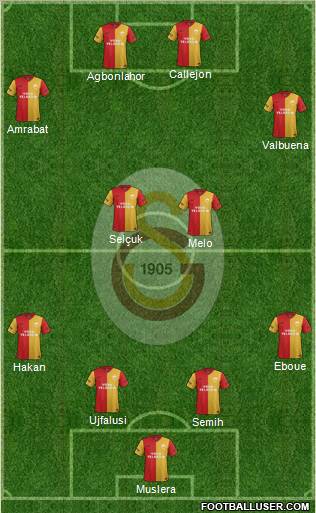 Galatasaray SK Formation 2012