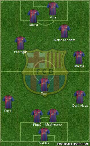 F.C. Barcelona Formation 2012