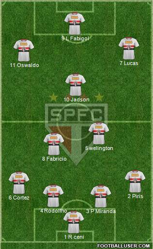 São Paulo FC Formation 2012
