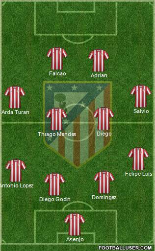 C. Atlético Madrid S.A.D. Formation 2012