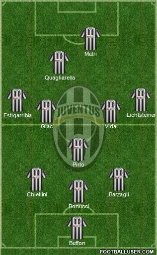 Juventus Formation 2012