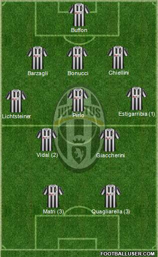Juventus Formation 2012