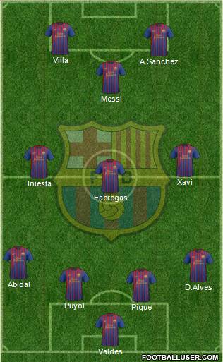 F.C. Barcelona Formation 2012