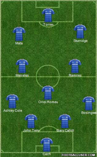 Chelsea Formation 2012