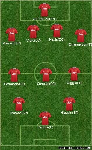 Manchester United Formation 2012