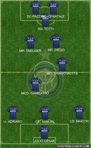 F.C. Internazionale Formation 2012