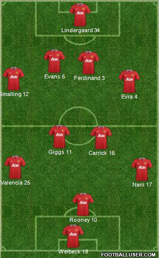 Manchester United Formation 2012