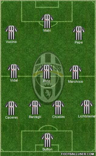 Juventus Formation 2012