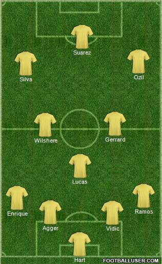 Dream Team Formation 2012
