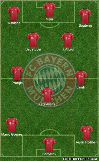FC Bayern München Formation 2012