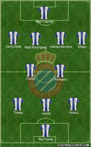 R.C.D. Espanyol de Barcelona S.A.D. Formation 2012