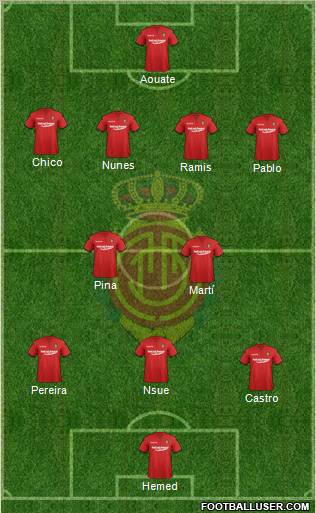 R.C.D. Mallorca S.A.D. Formation 2012
