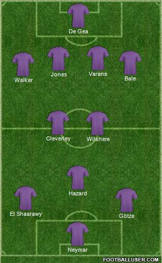 Dream Team Formation 2012