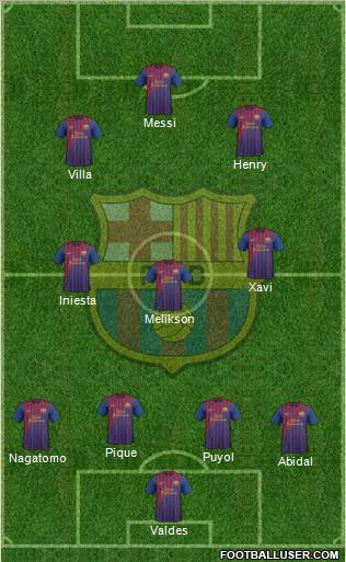 F.C. Barcelona Formation 2012