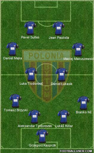 Polonia Bytom Formation 2012