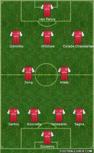 Arsenal Formation 2012