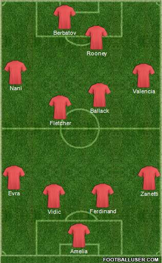 Fifa Team Formation 2012