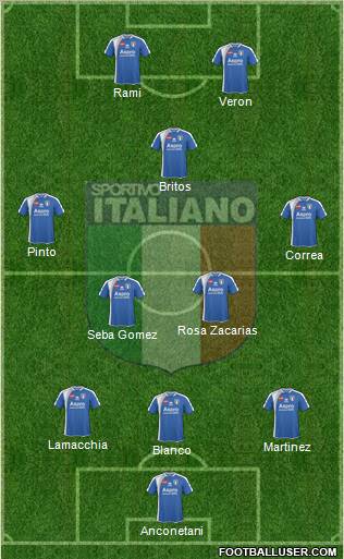 Sportivo Italiano Formation 2012