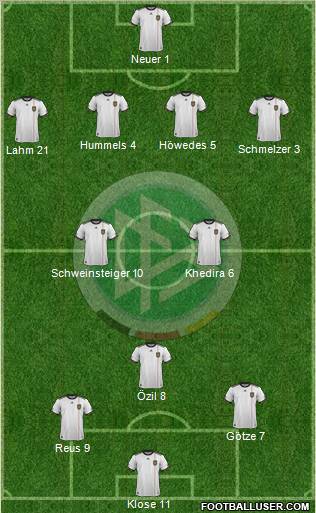 Germany Formation 2012