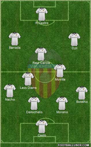 Valencia C.F., S.A.D. Formation 2012