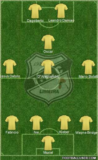 Independente FSC Formation 2012