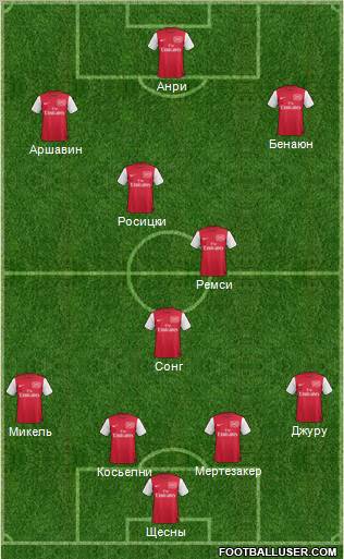 Arsenal Formation 2012